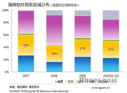 日本地震对软件外包公司的短期影响分析