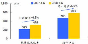刘姝威评用友软件中报 证券投资损益影响利润，软件外包服务成增长看点