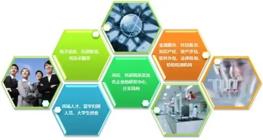 乘政策东风，成就创业企业辉煌未来——软件外包服务的新机遇与新范式